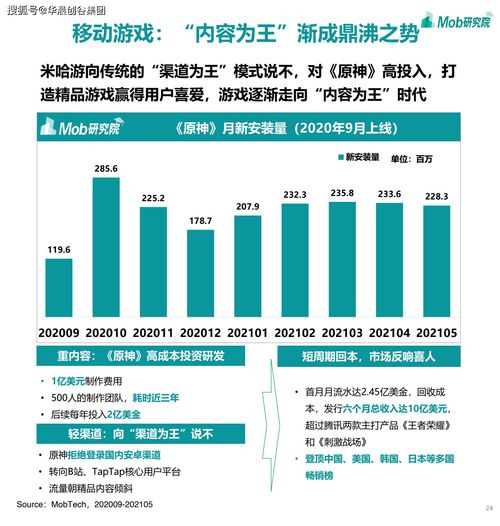 華晨創谷集團聚焦移動互聯網 2021年游戲、社區團購、企業服務與工業互聯網數據服務成熱門賽道