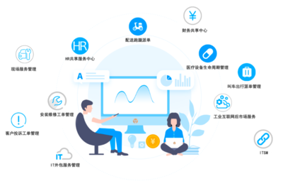 行業觀察:忘掉xx同城，微信生態內的生活服務類市場怎么打？兼論工業互聯網數據服務啟示